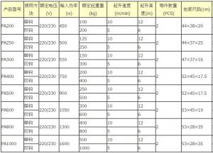固定式微型電動(dòng)葫蘆